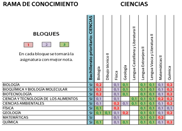 Sanat Yar ma D zenlemek I in Calcular La Nota Media De La Carrera 
